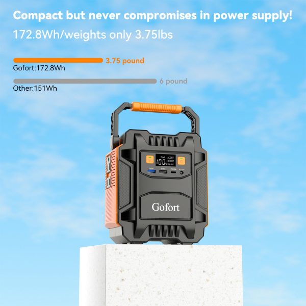 Gofort 200W Portable Power Station Online